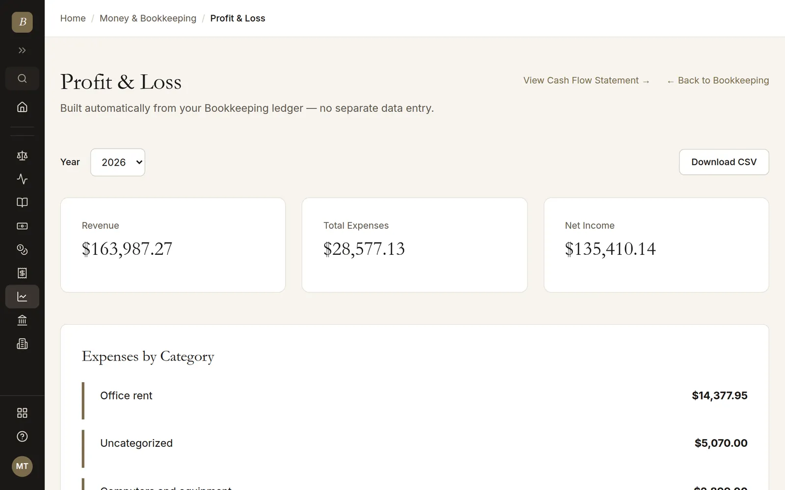 Profit and loss statement with expenses by category