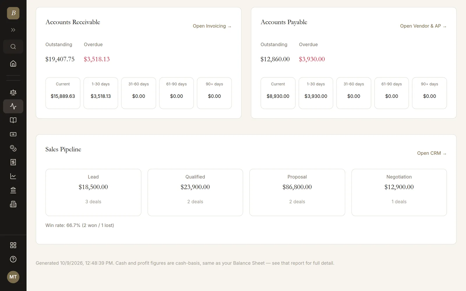 Accounts receivable, accounts payable and pipeline summaries