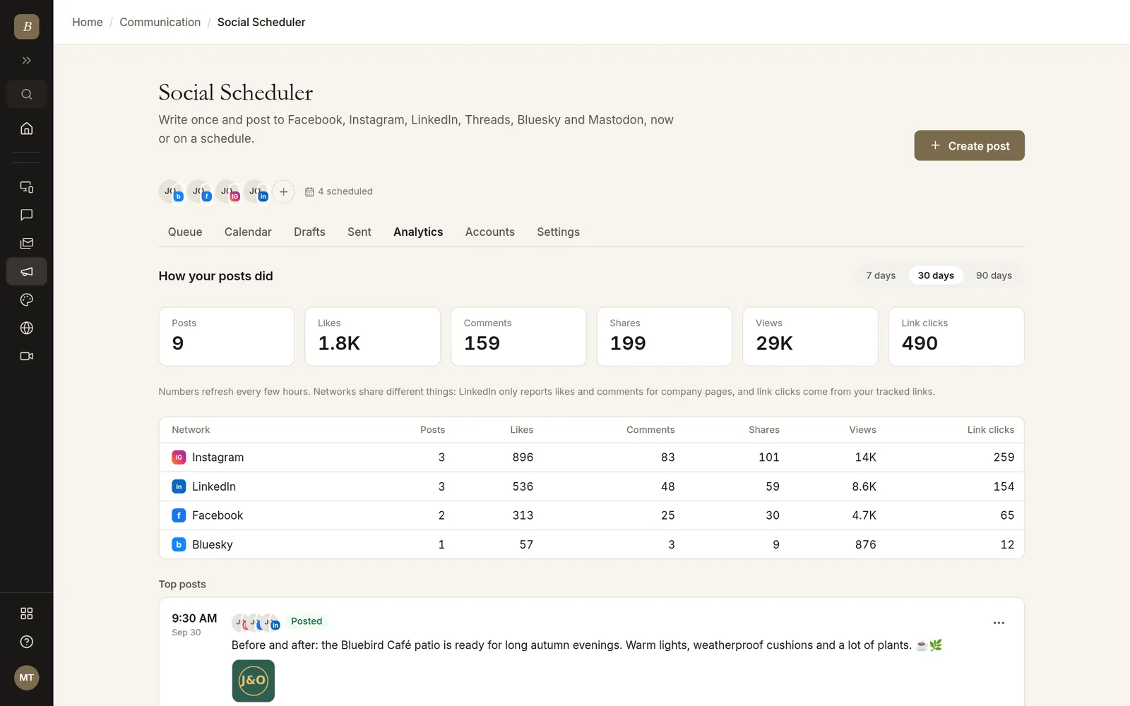 Social analytics by network