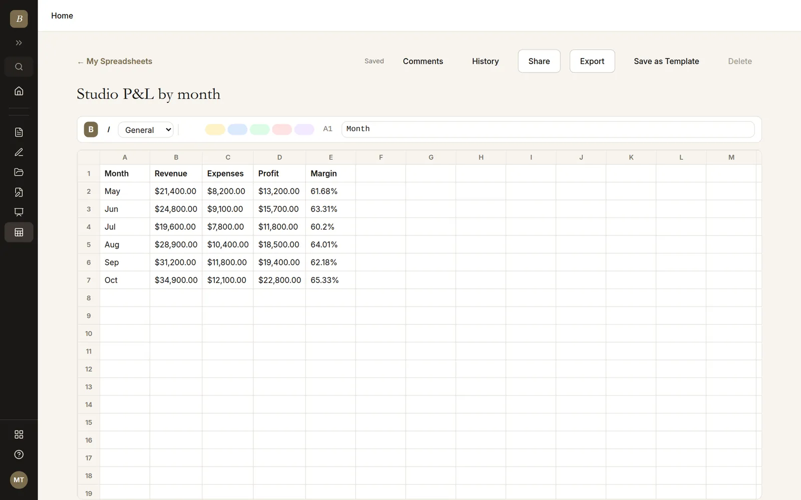 Spreadsheet with monthly profit and margin